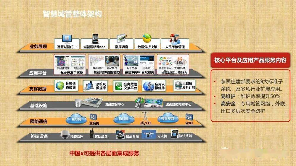 智慧城管解决方案_管理