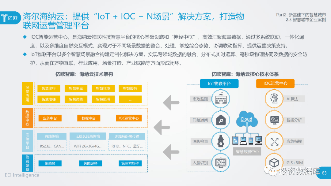 2020中国哪几个城市g_键盘分为哪几个区图解