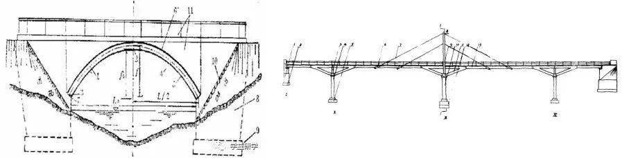 △桥梁结构图