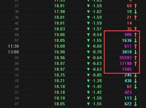 黑嘴|重拳整治下“黑嘴”仍“顶风作案”：1.54亿元2分钟内杀出唯一跌停板！同一套路半年内竟能连玩3次？
