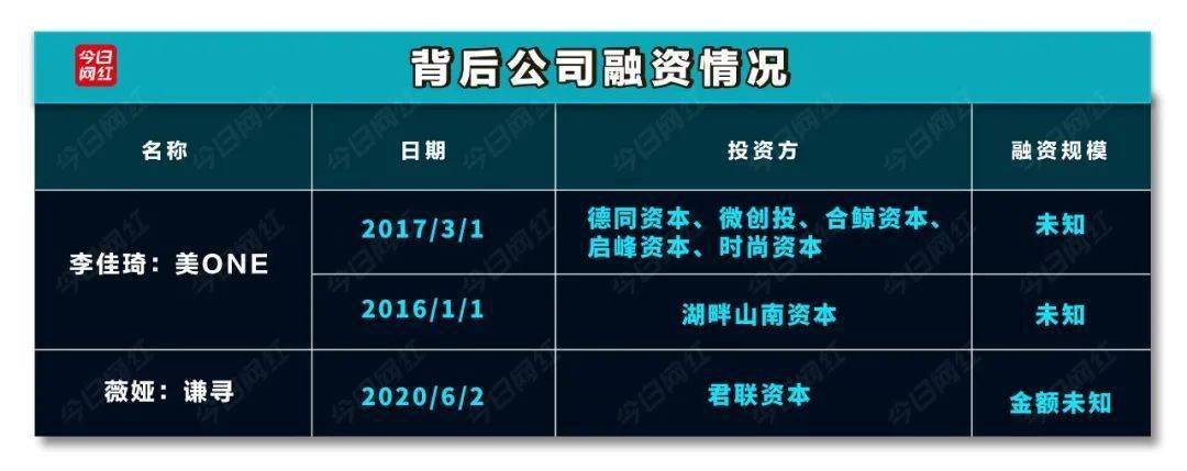 薇娅|直播外的战场：薇娅投了12家，辛巴捧红涨停股、李佳琦爱个人投资