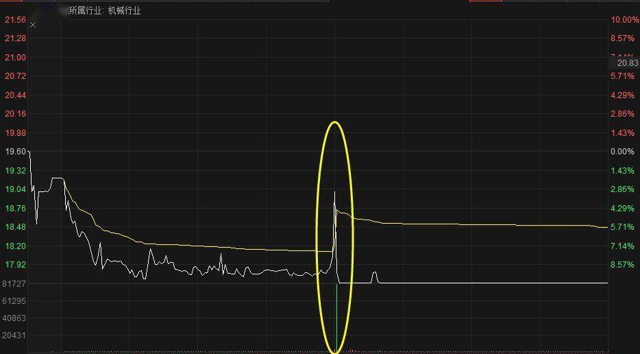 黑嘴|重拳整治下“黑嘴”仍“顶风作案”：1.54亿元2分钟内杀出唯一跌停板！同一套路半年内竟能连玩3次？