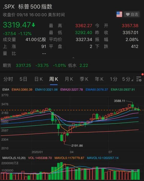 苹果|这家巨头市值蒸发3.6万亿，发生了什么？