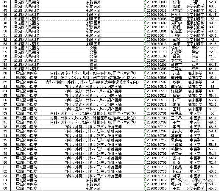 枣庄高新区人口2020年人口