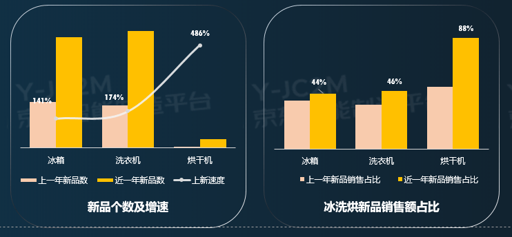 冰洗|京东发布冰洗家电网购十大趋势，除菌冰箱、母婴洗衣机、洗鞋机受热捧