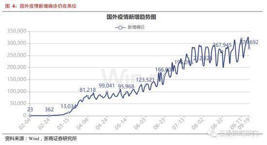 浙商策略:顺周期如期演绎 但Q4关注复苏斜率波动