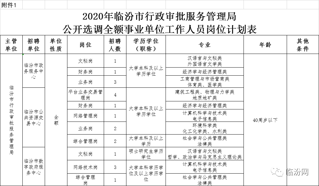 供水单位服务人口多少以上_供水公司服务用车颜色(2)