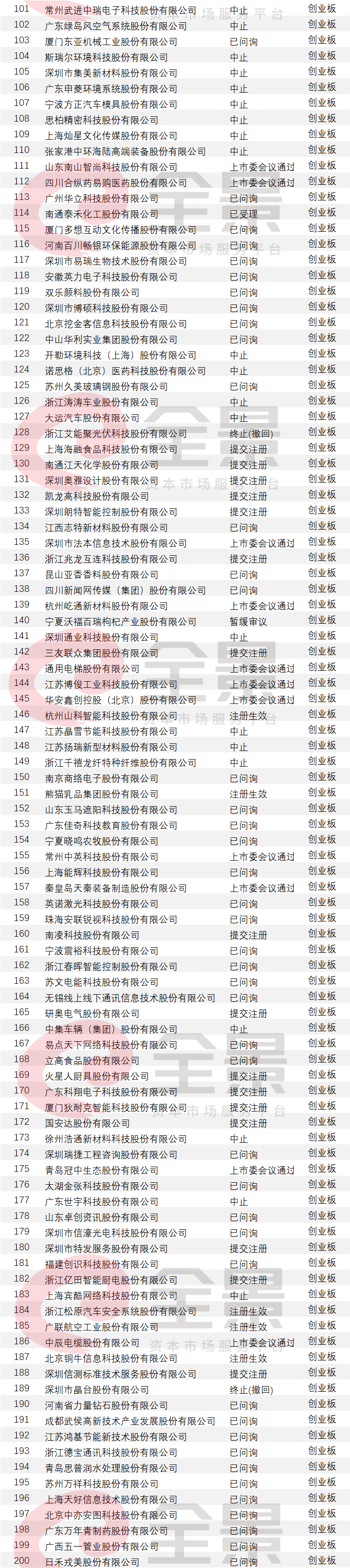粮油|蚂蚁集团25天过会,粮油“巨无霸”登陆创业板(附最新拟IPO排队名单)