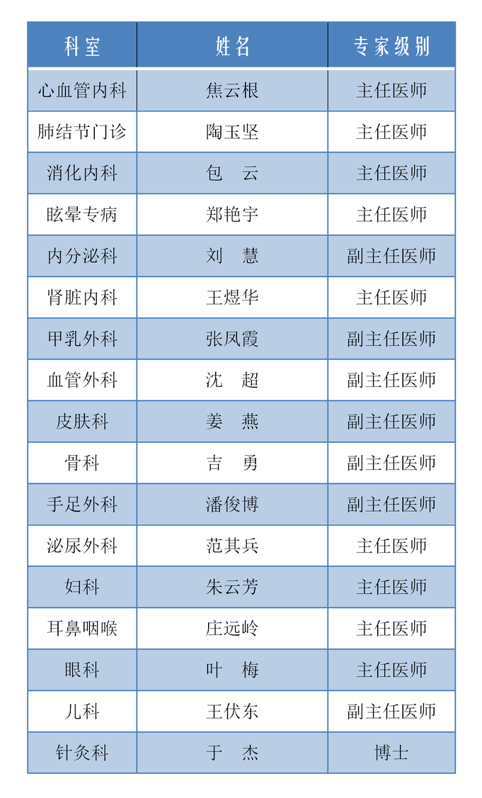 服务|9月22日下午，西区医院有义诊，免诊察费。