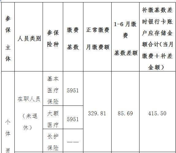 医保缴纳人口_贵阳市医保缴纳证明(2)