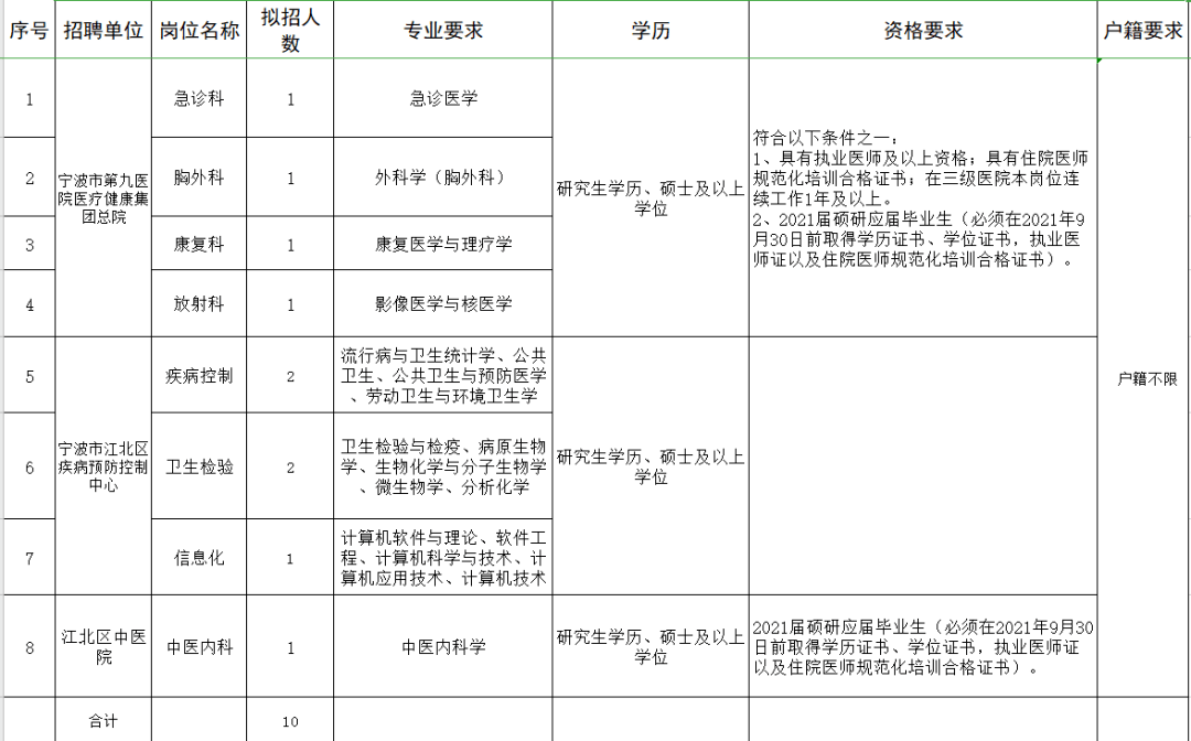 2020年宁波长住人口多少_2020宁波人口统计图(3)