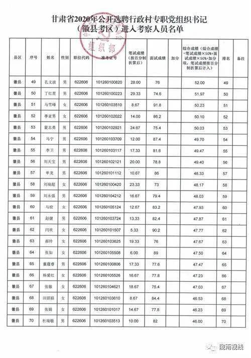 徽县人口2020_徽县一中图片