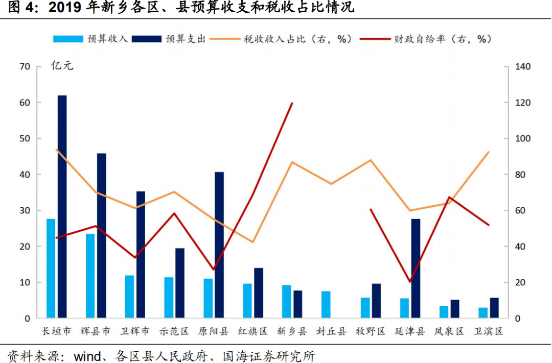 gdp城市与税收_最新GDP 广州领跑,成都佛山增速最快,佛山市冲刺万亿(3)