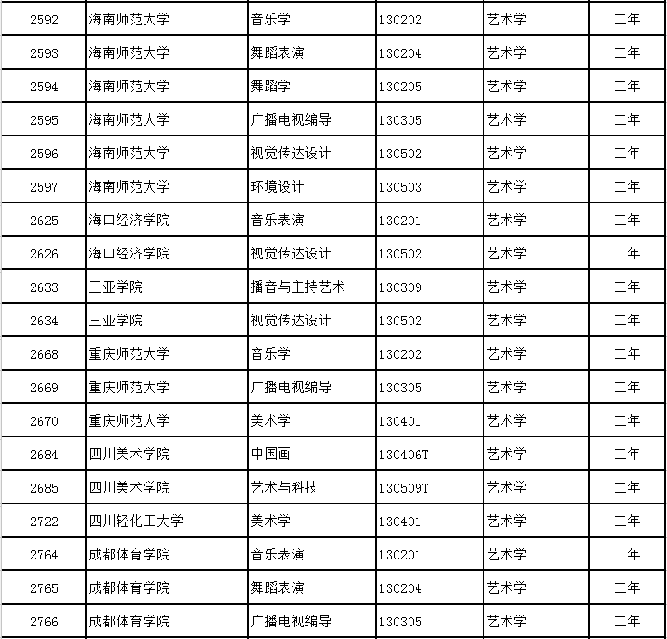 模特专业的大学排名_计算机专业大学排名(3)