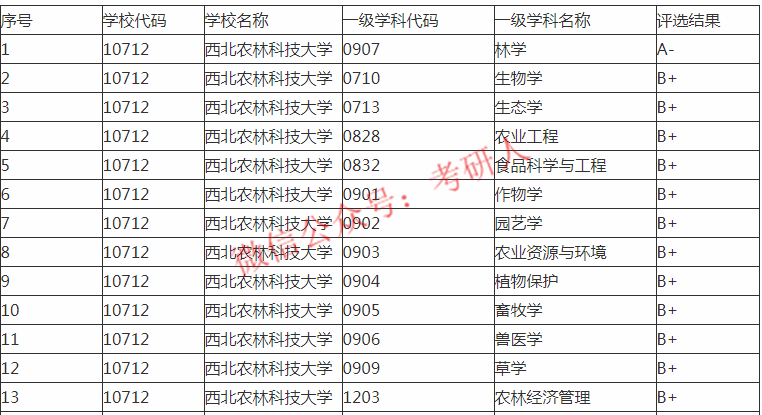 中核排名_笔记本核显排名天梯图(2)