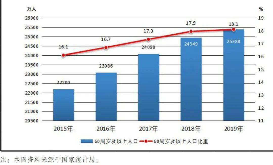 五台县2019底人口数_五台县地图(2)