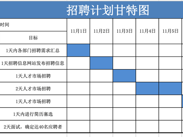 工作计划进度excel甘特图模板xlsx