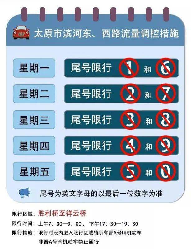 明天起,太原限行,交通管制有变!太原人请提前1小时出门!