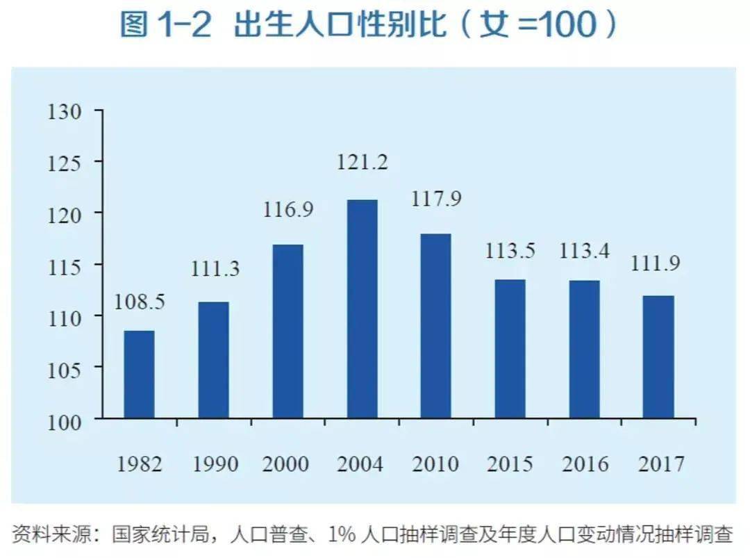 出生人口性别统计_我国历年出生人口统计(2)