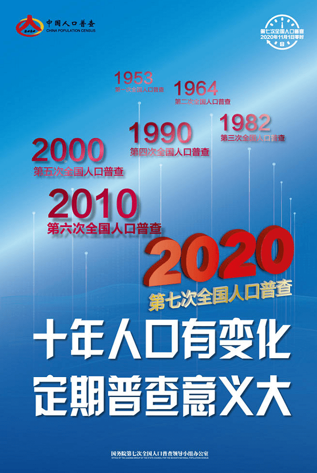 把握人口规律_凸透镜成像规律图(3)