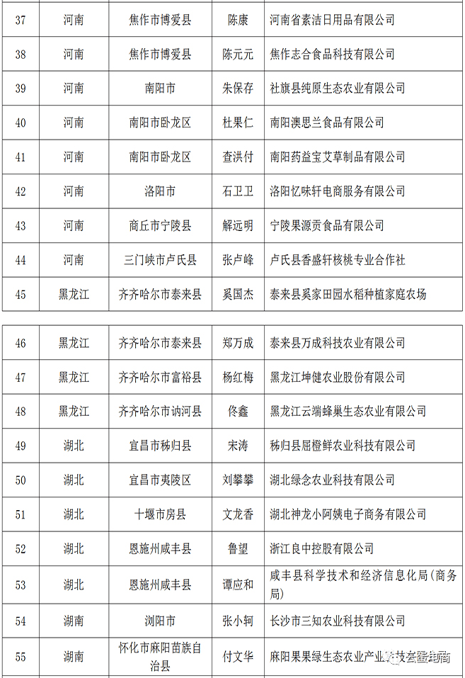 安康2020各县GDP_安康各县地图(3)
