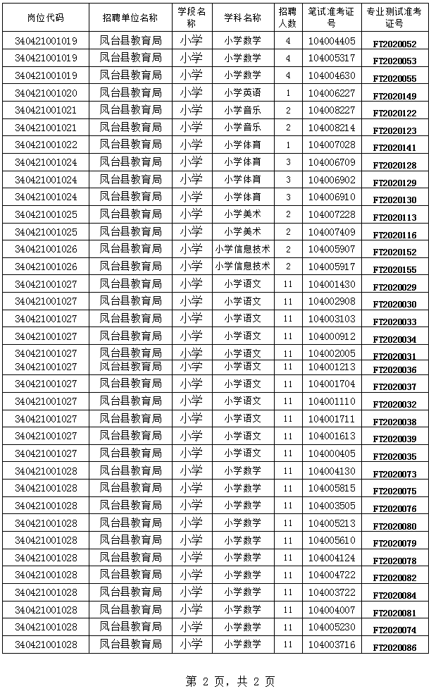 凤台县的人口有多少_凤台县地图(2)