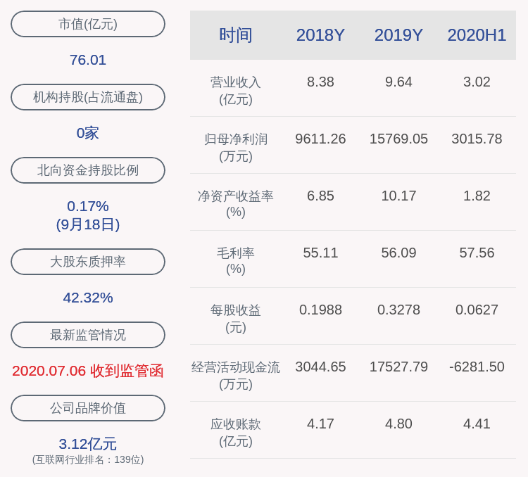 软件|新开普：实控人杨维国减持446万股，减持计划完成