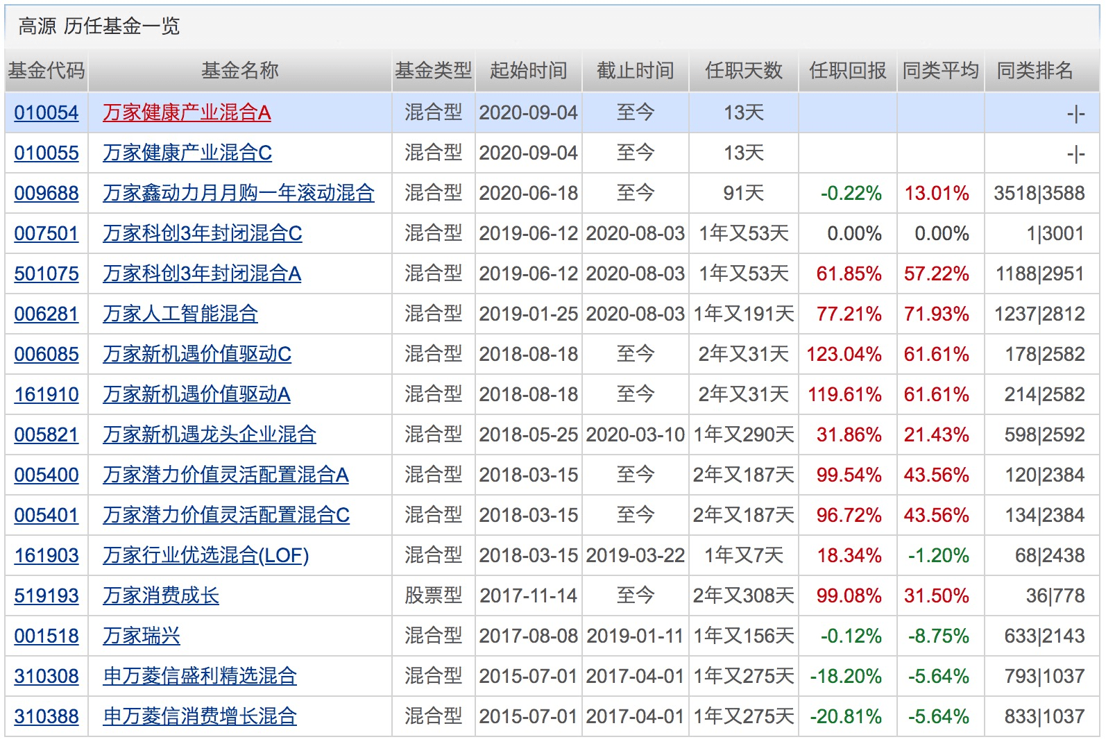 新高|年内新成立基金数量创历史新高！4只科创50ETF正式开卖！下周将有9只基金发行