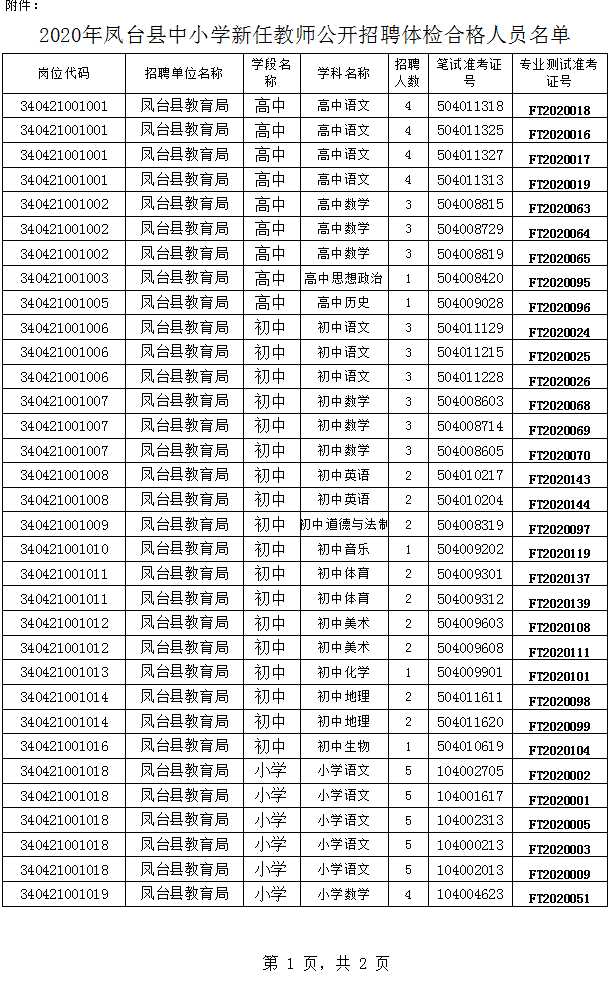 凤台县的人口有多少_凤台县地图