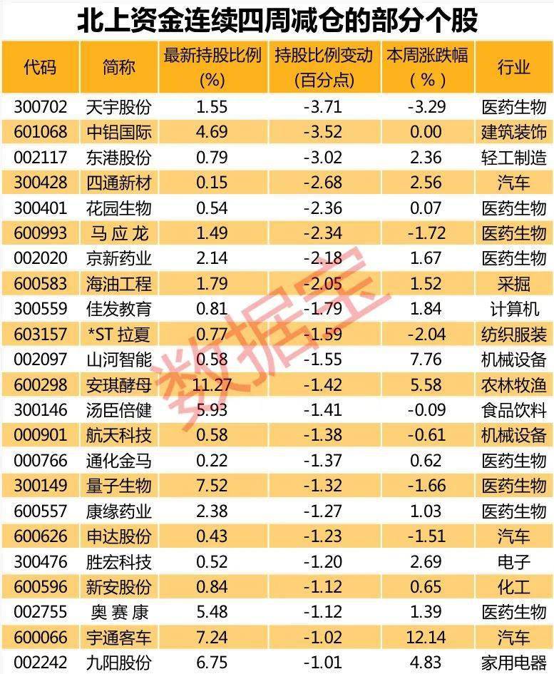 大手笔|罕见，北上资金单日净流入近100亿！“聪明资金” 大手笔杀入科技巨头，连续七周重仓加仓12股（名单）