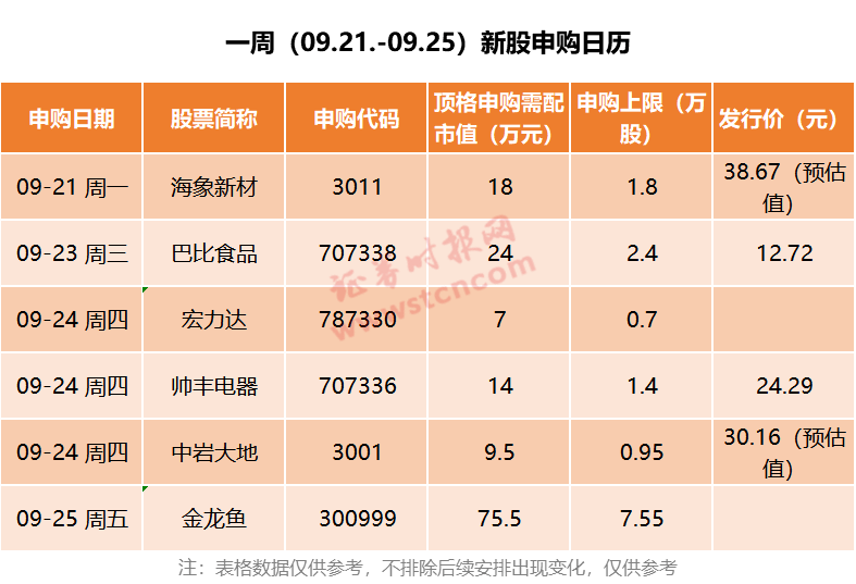 创业板|这周新股有“大鱼”！营收碾压茅台，多项指标领跑创业板，周五申购！包子第一股也来了…
