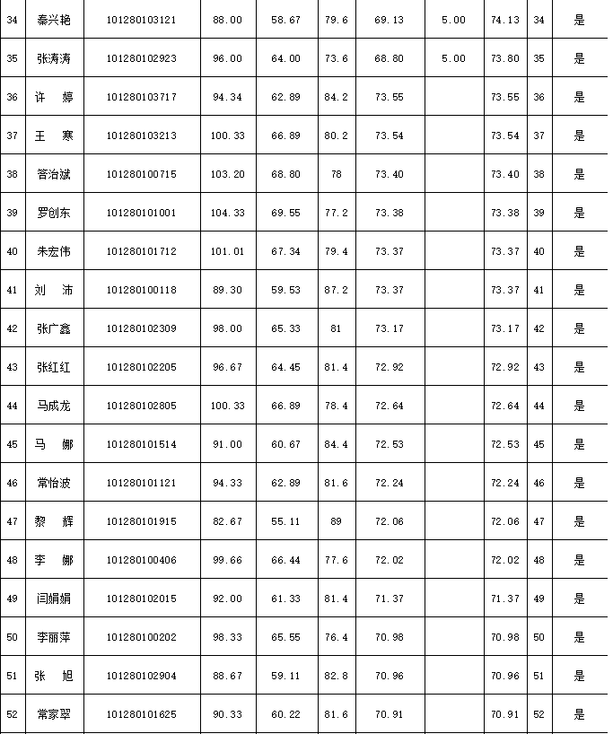 镇原县2020gdp_镇原县地图(2)