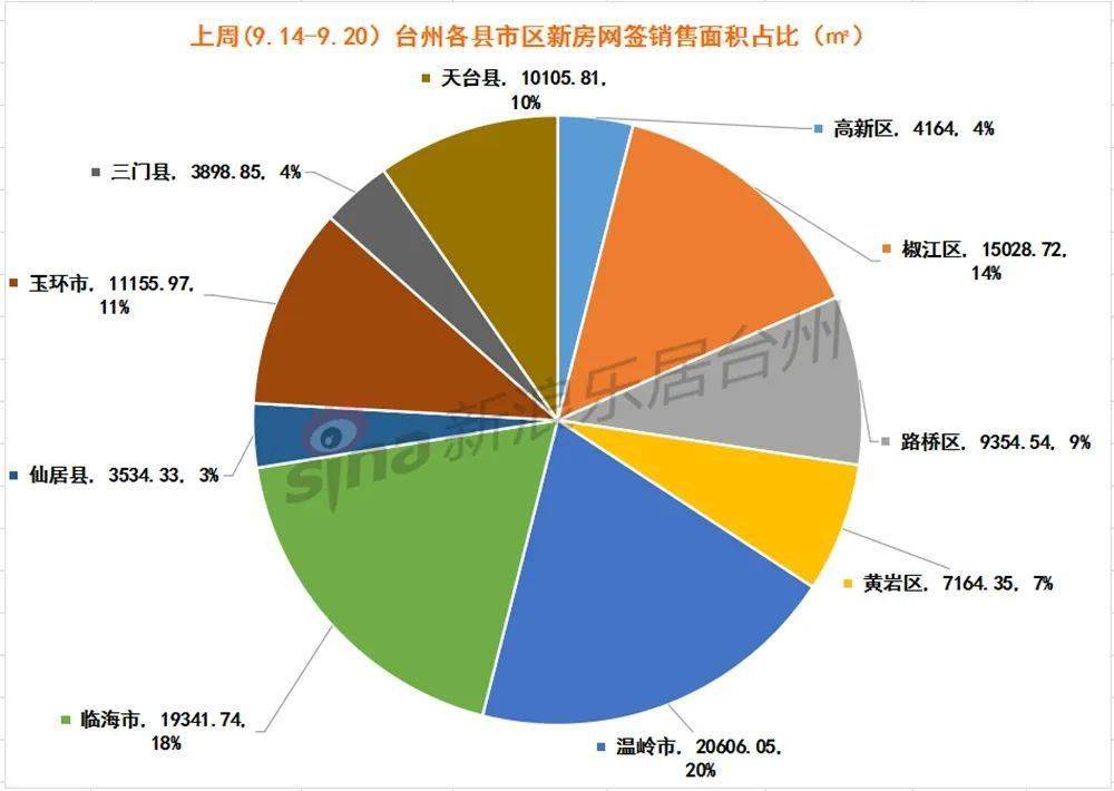 2020年台州市各县市区前三季度GDP(2)