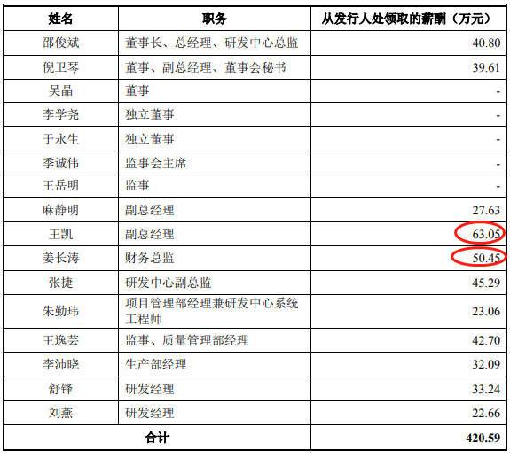 公司|之江生物改道科创板拟募资增10倍 信披不实身负警示函