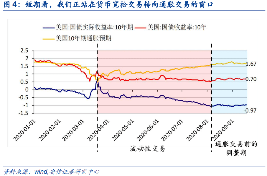 美国gdp通胀利率_耶伦的噩梦 美联储加息的窗口已经关闭