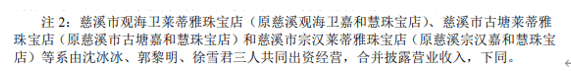 慈溪市|曼卡龙重要加盟商存在很大疑点，电商渠道销售遭遇“滑铁卢”