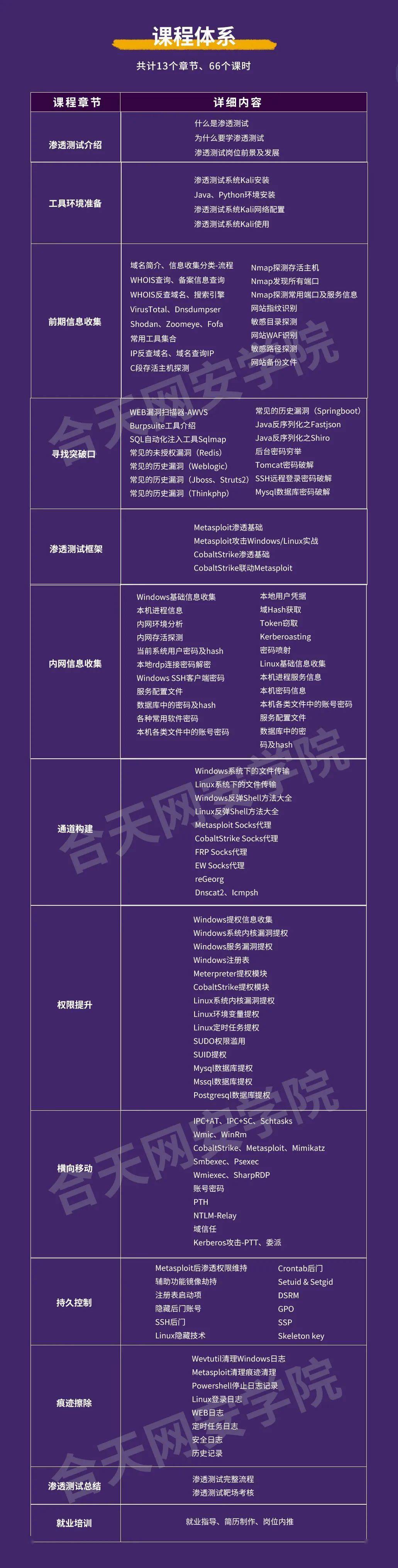 高薪难|年薪30W起，大厂抢着要的岗位有多香！