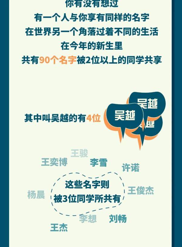 浙大|最小14岁，浙大6389位新生数据分析