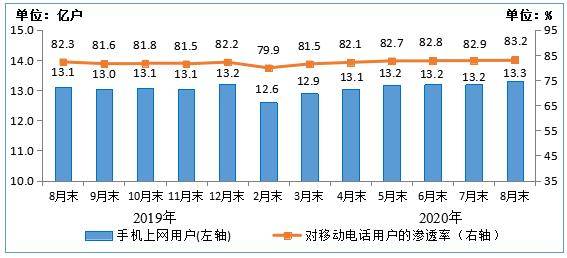 电信业务总量和GDP的关系_中国gdp总量曲线图