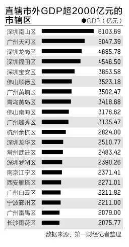 2020港澳台gdp_2020年上半年中国城市GDP百强榜(2)