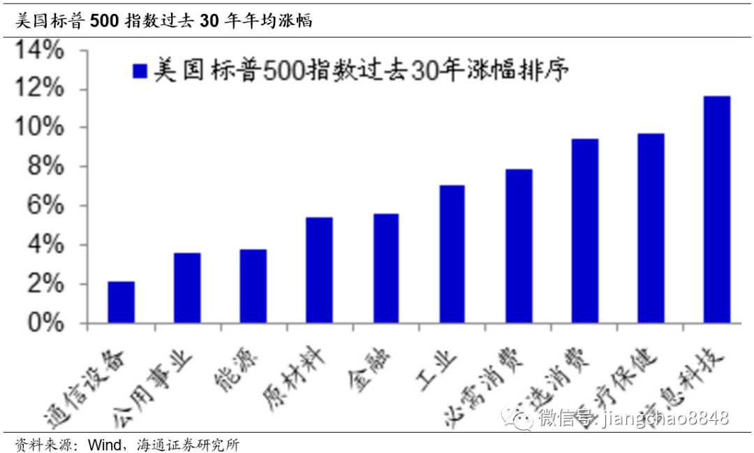 切换|姜超：为何A股会有风格切换？