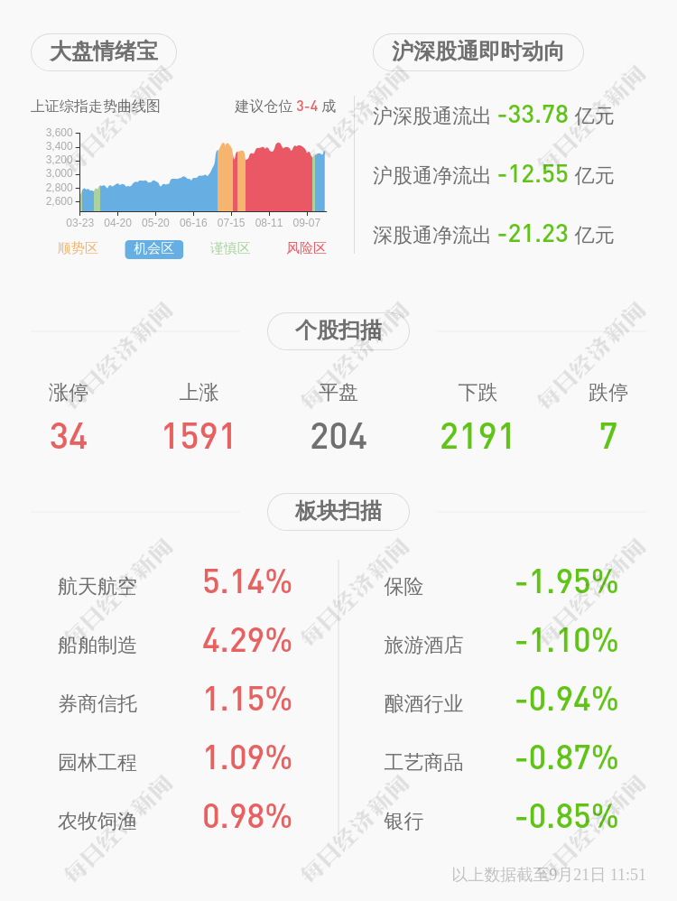 事务|哈三联：董事长助理兼证券事务代表沈晓溪离职