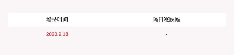 发布公告|奥佳华：两高管累计增持65万股，增持计划完成