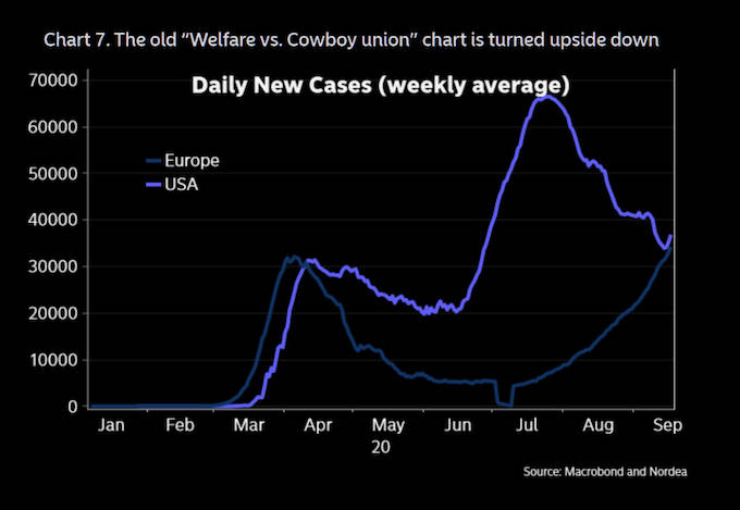 美国|北上资金流出65亿，港股欧股大跌，缘何外围波动再起