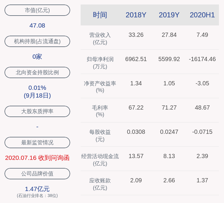 公司|洲际油气：副总裁兼财务总监夏建春辞职