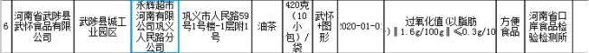 食品|河南食品抽检2.4%批次不合格 永辉超市子公司登黑榜