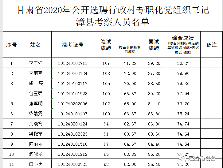 定西人口有多少_甘肃各区县人口统计,快来看看你的家乡有多少人(2)