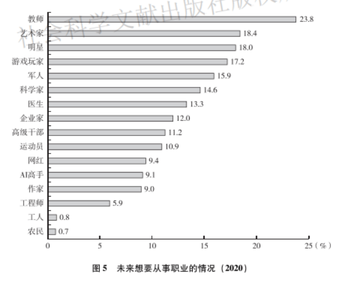 全国人口柱状图_脱贫攻坚战人口柱状图(2)