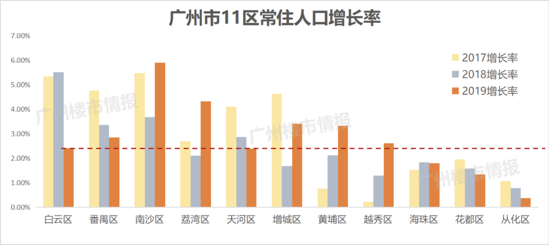 广州机场人口排名_广州白云机场图片