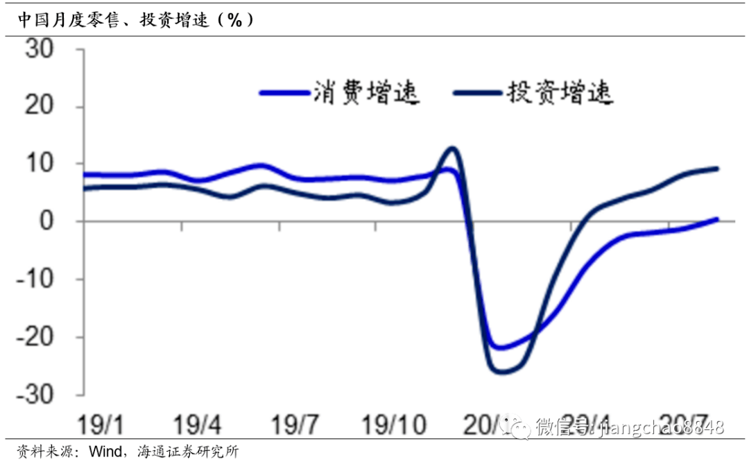 切换|姜超：为何A股会有风格切换？